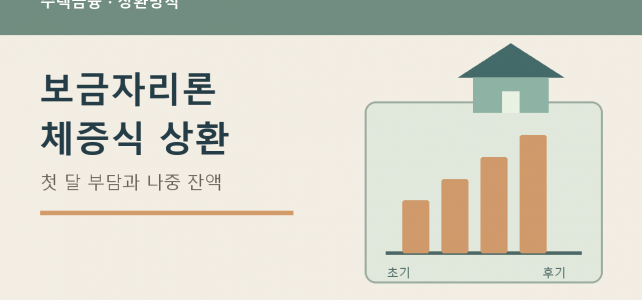 보금자리론 체증식 상환, 첫 달 부담과 나중 잔액을 함께 봐야 합니다
